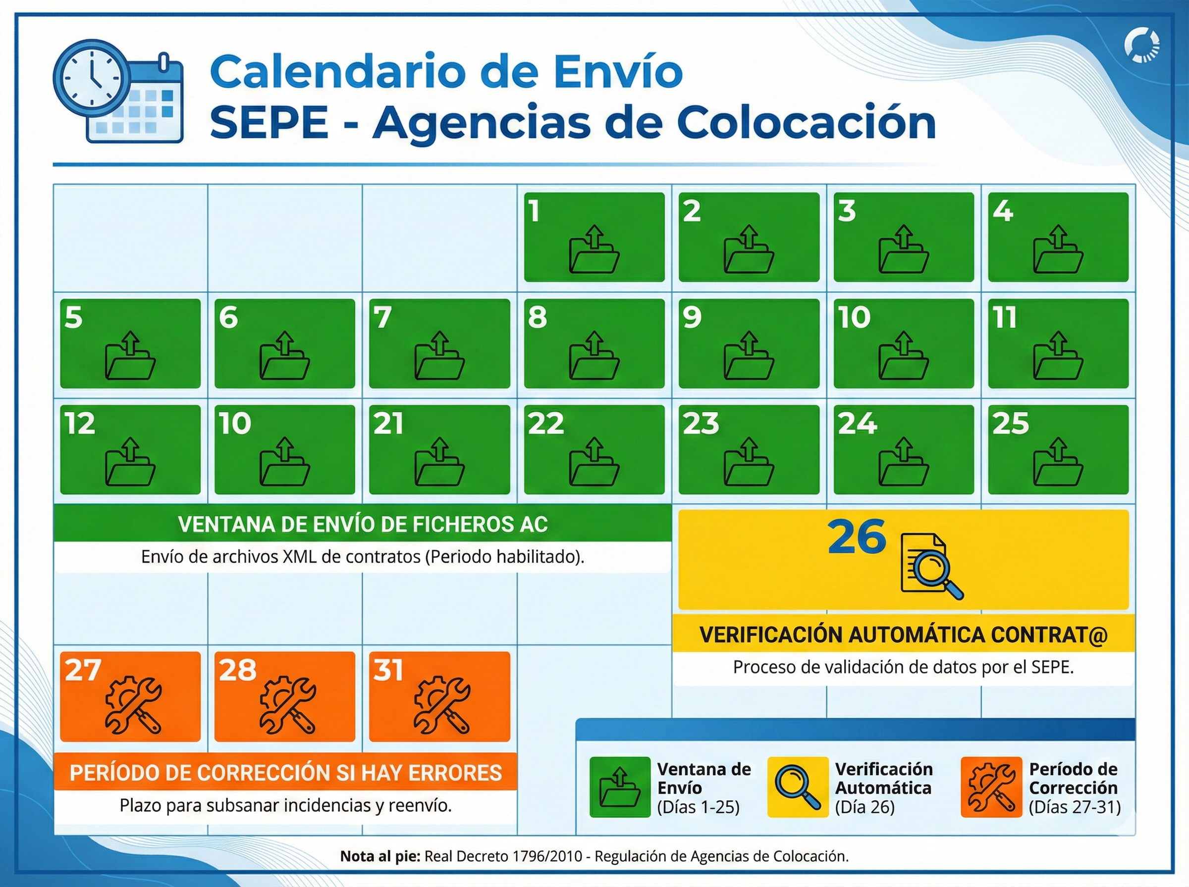 Calendario de envío SEPE para agencias de colocación